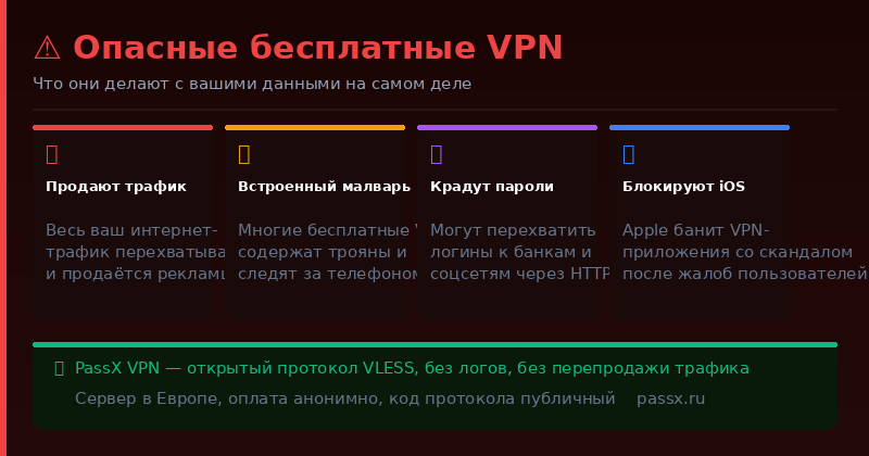Бесплатный VPN опасен — что они делают с вашими данными
