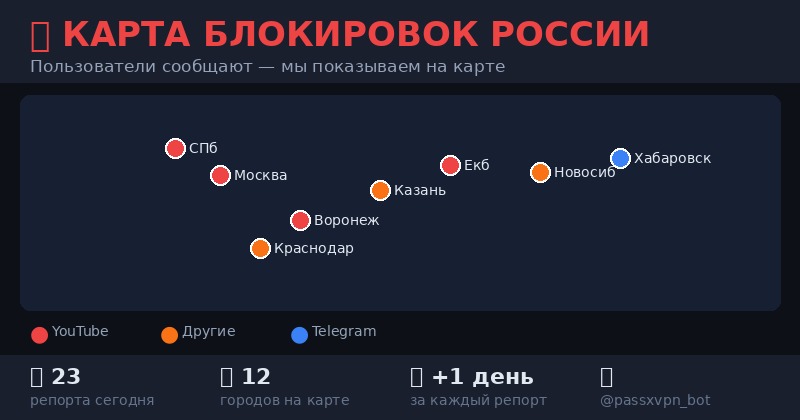 Карта блокировок России PassX VPN