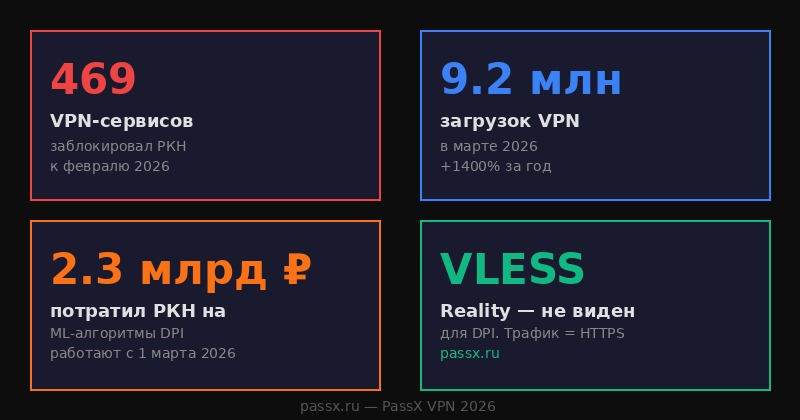 469 VPN заблокированы РКН 2026