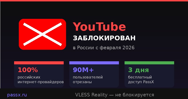 YouTube заблокирован в России 2026